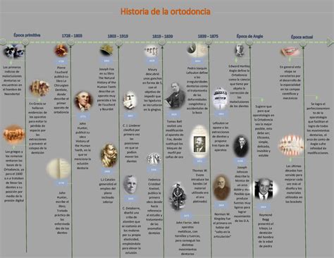 Línea De Tiempo Historia De La Ortodoncia Los Primeros Indicios De