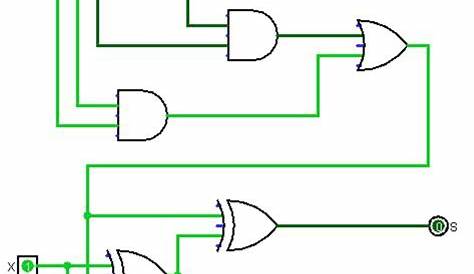 6.4: 2-Bit Adder Circuit - Engineering LibreTexts