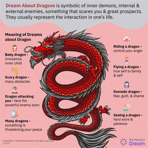 Dream About Dragon Wanted To Defeat Your Enemies