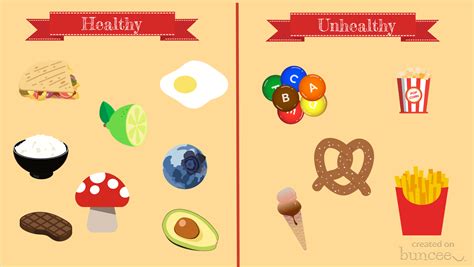 Unhealthy And Healthy Food Chart