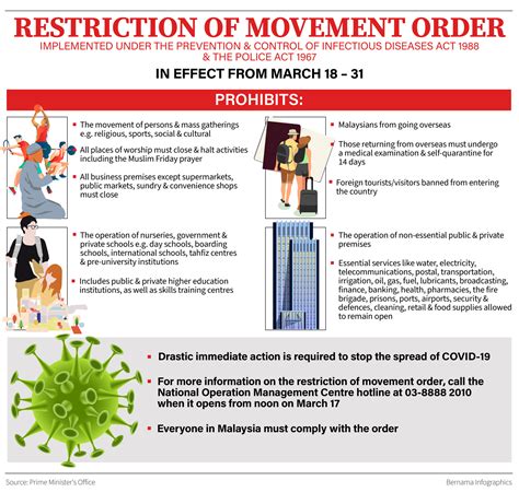 Choose from up to 5. Restriction of Movement Order - Prime Minister's Office of ...