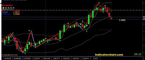 Confirmation Trend Indicator Non Repaint Mt4