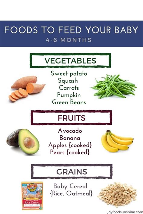 We have researched what are the safe baby foods from supporting authorities and have put together an easy to follow chart that is easy to understand. Solid foods to feed your baby 4 to 6 months old! | Baby ...