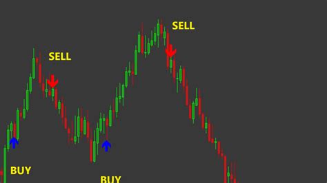 Adx Buy Sell Indicator Mt4 Download Fx141com