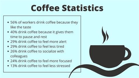 Does Coffee Increase Productivity In The Workplace Simply Caffeinated