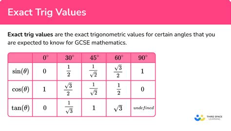Trig Table Of Common Angles With Exact Values Bruin Blog