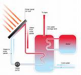 Pictures of Solar Heating In Cold Climates
