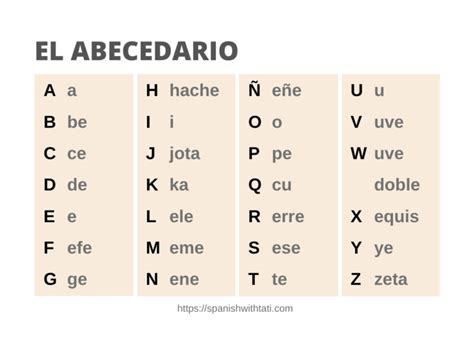 Spanish Alphabet Pronunciation Free Alphabet Chart