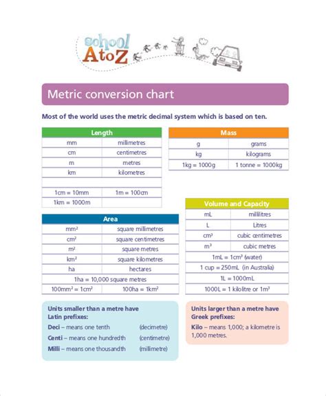 Metric Conversion Chart Table A Visual Reference Of Charts Chart Master