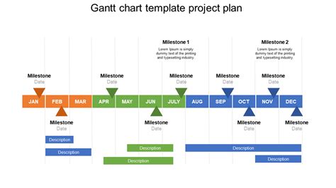 Milestone Gantt Chart Template