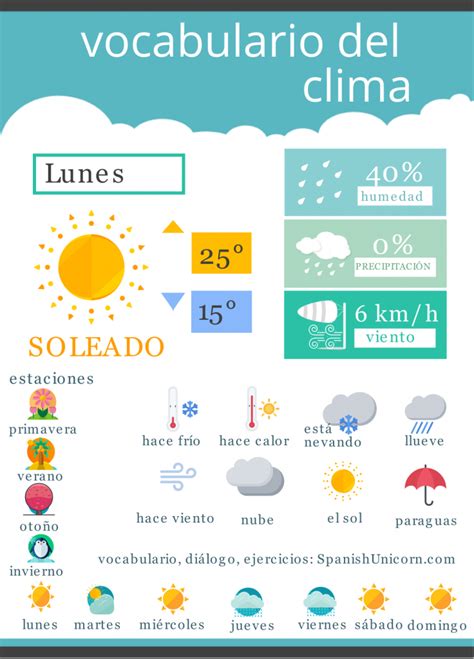 I can't believe this weather! Diálogo sobre el clima en español - Vocabulario del tiempo ...