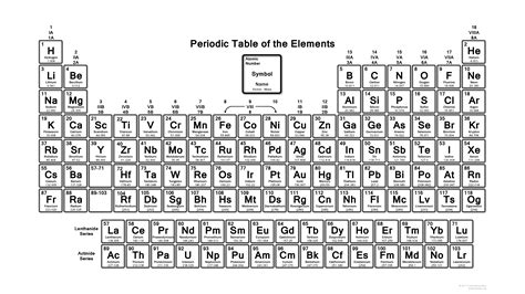 Black And White Periodic Table Of Elements Printable