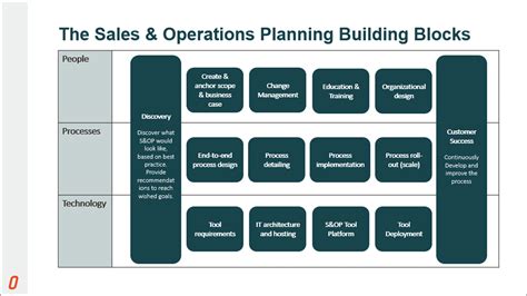 Sales And Operations Planning Optilon 2022