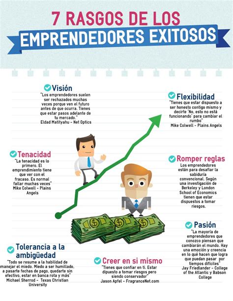 InfografÍa 7 Características Del Emprendedor Exitoso Emprendedor