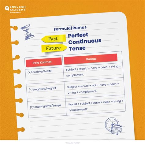 Past Future Perfect Continuous Tense Definisi Rumus Dan Contoh Belajar Bahasa Inggris