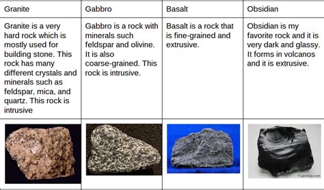 Examples Of Igneous Rocks