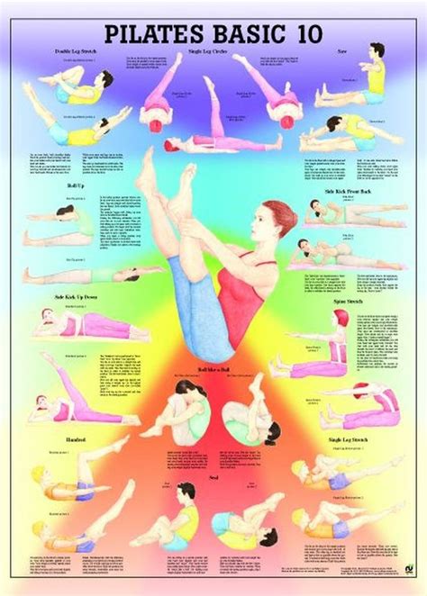 Fitness Sport Pilates Pilates Basic 10 Laminated Fitness Poster In
