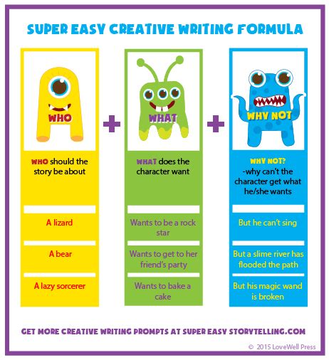 Creative Writing For Kids Super Easy Storytelling