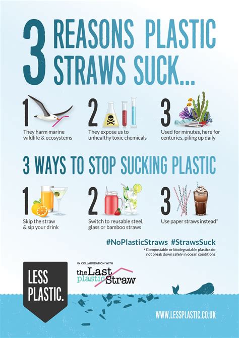Pollution problem concept eco, ecology banner poster. 3 reasons plastic straws suck - Posters & Postcards - Less ...
