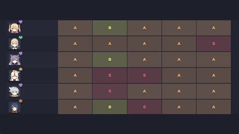 Welcome to the honey impact, genshin impact database and guides website. Genshin Weapons Tier List - Genshin Impact Tier List Arme ...