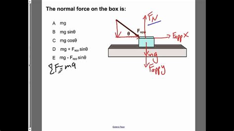 Ap Physics B Dynamics Presentation 01 Youtube