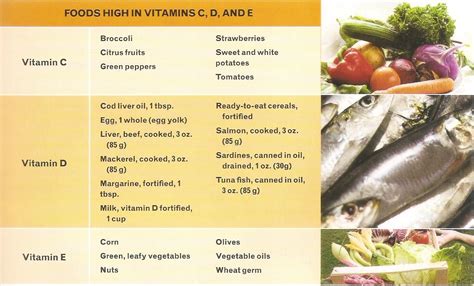 Like other vegetables also offers many nutrients like potassium, calcium along with vitamin c. chart of foods high in vitamin d - Google Search | FOOD ...