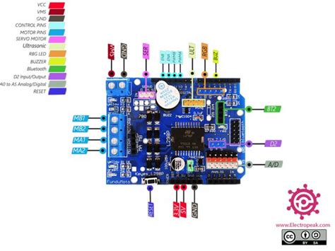 Interfacing L298p H Bridge Motor Driver Shield With Arduino Electropeak