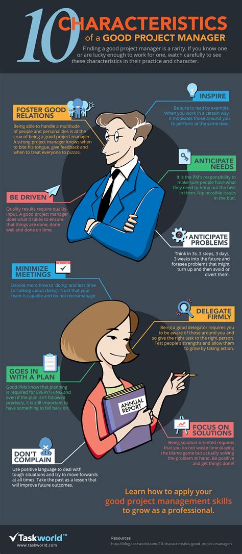 10 Characteristics of a Good Project Manager #infographic ...