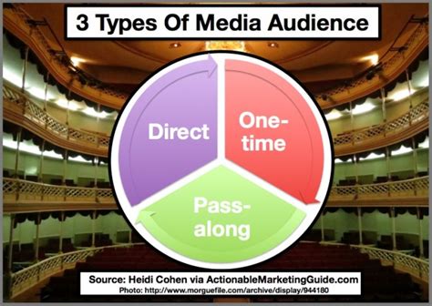 The Ultimate Media Definition 15 Point Checklist Heidi Cohen