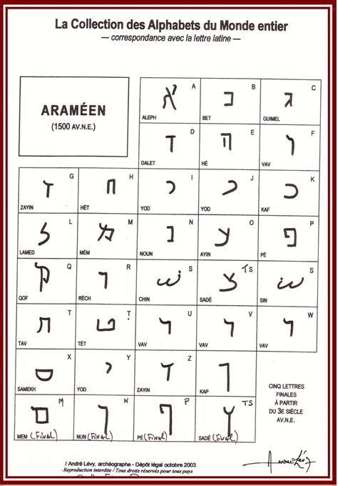 Par exemple, pour échanger un permis de conduire étranger contre un permis de conduire français. arameen | Araméen, Tatouage hébreu, Calligraphie alphabet