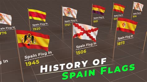 History Of Spain Flag Timeline Of Spain Flag Flags Of The World