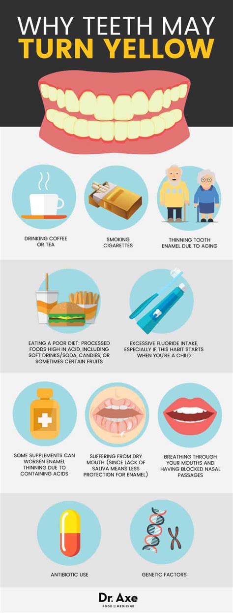 Teeth whitening home remedies there are said to be many home remedies for teeth whitening. Whiten Your Teeth Naturally & Safely: 6 Easy Ways - Dr. Axe
