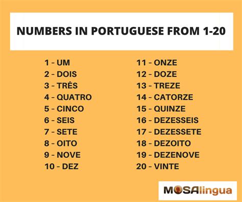 Learn These Portuguese Words First Basic Brazilian Vocab Mosalingua