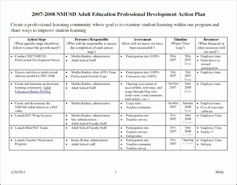 Samples And Examples Of Professional Growth Plan For Teachers