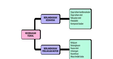 Gaya hidup sendiri adalah sesuatu gaya hidup adalah bagian dari hidup anda. KESIHATAN DAN KECERGASAN FIZIKAL: TOPIK 1 KECERGASAN FIZIKAL