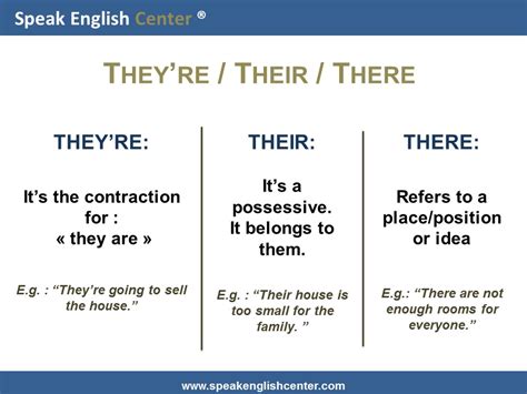 Speak English Center English Grammar Lesson: There/Their/They're ...