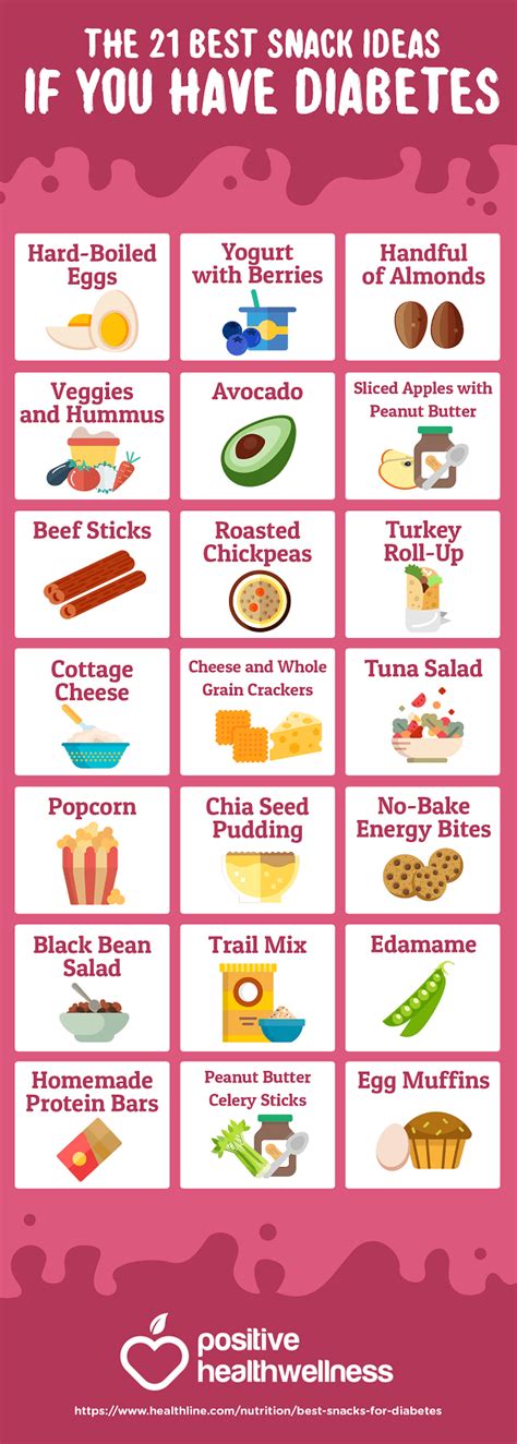 The 21 Best Snack Ideas If You Have Diabetes Infographic Positive Health Wellness