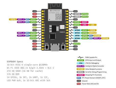 Esp Devkitm Development Kit Espressif Systems Mouser