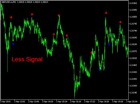 Mt5 indicators free download.pz indicators are very useful when trading forex. Mt5 Useful Indicators - Candlestick Pattern Tekno