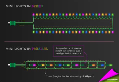 Can you have a dimmer on a 3. Led Christmas Light String Wiring Diagram | Fuse Box And Wiring Diagram