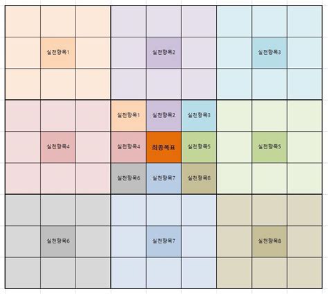 즉, 만다라트는 목표를 달성하는 기술이란 뜻 우선 오타니 쇼헤이 선수의 만다라트 계획표로 알려진 오타니 계획표 일본어 원본 & 한국어본. 만다라트 계획표