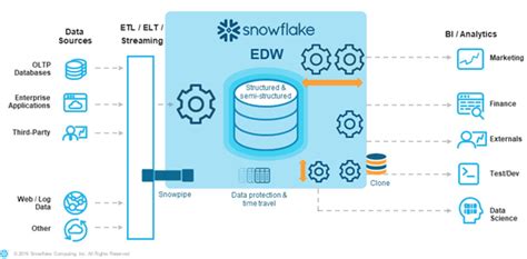 What Is Snowflake Cloud Data Snowflake Is A Saas Application Based