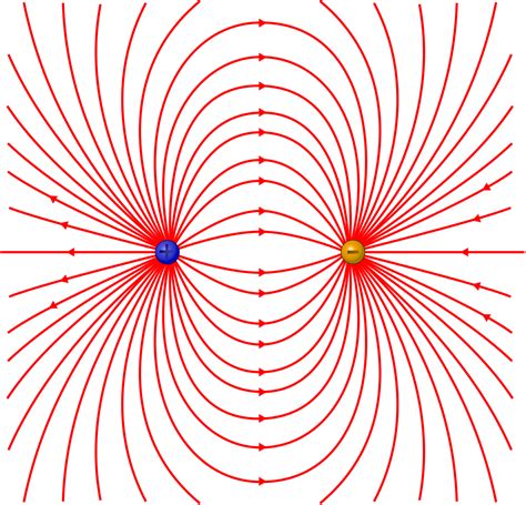File:Electric dipole field lines.svg - Wikimedia Commons