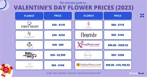 Ultimate Guide To Valentines Day Flowers 2023 Let Your Love Bloom