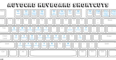 Autocad Keyboard Shortcuts