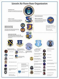Air Force Force Support Squadron Org Chart Chart Walls