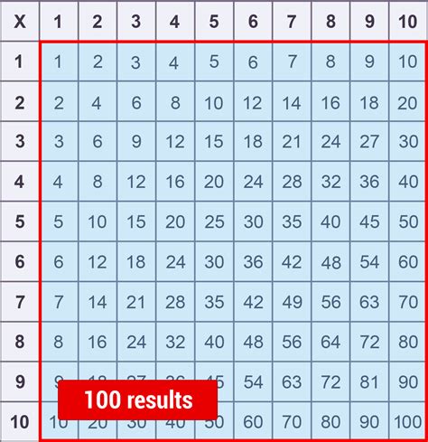 Printable And Free Multiplication Charts Tricks Memozor