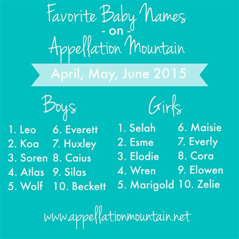 Favorite Baby Name Posts Second Quarter 2015 Appellation Mountain