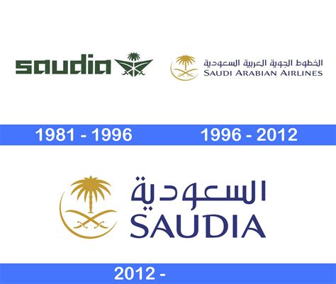 Logo De Saudi Arabian Airlines La Historia Y El Significado De