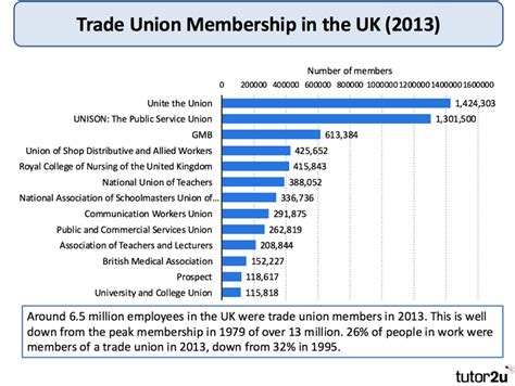 What are the benefits of joining? People management: what is a trade union? | tutor2u Business